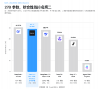 从参数崇拜到价值落地，中国大模型玩家再添一