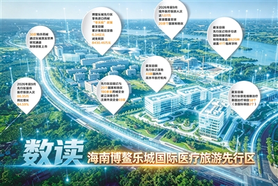 博鳌乐城：“医”路向新 让“特区红利”
